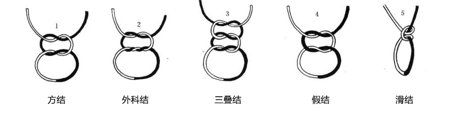 外科手術(shù)縫合線打結(jié)種類(lèi).jpg